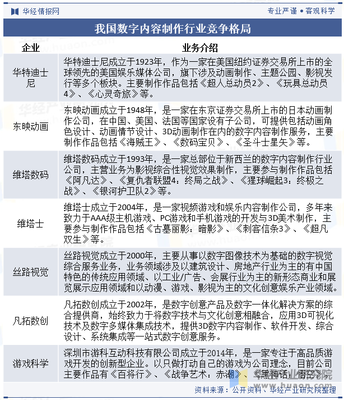 2025年中國數字內容制作行業產業鏈、競爭格局及重點企業分析